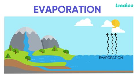 Atmosphere of evaporation - sound effect