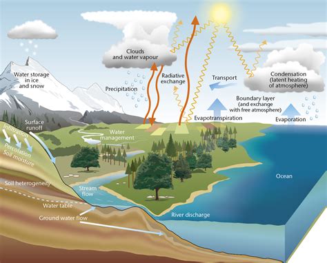 Atmosphere of evaporation - sound effect