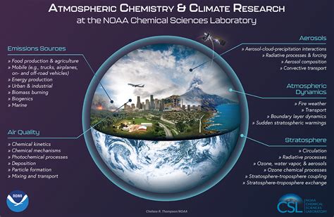 Atmosphere of research - sound effect