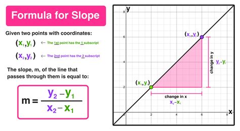 Slope sound effects