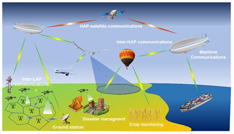 Atmosphere of computer devices and communications - sound effect