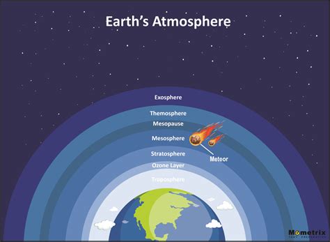 Atmosphere of outer space (10) - sound effect