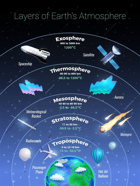Atmosphere of outer space (5) - sound effect