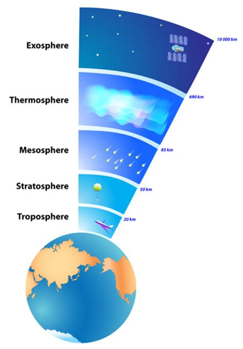 Atmosphere of outer space (5) - sound effect