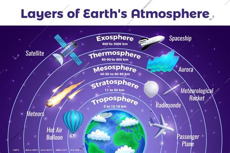 Atmosphere of outer space (6) - sound effect