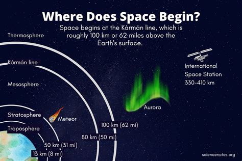 Atmosphere of outer space (7) - sound effect