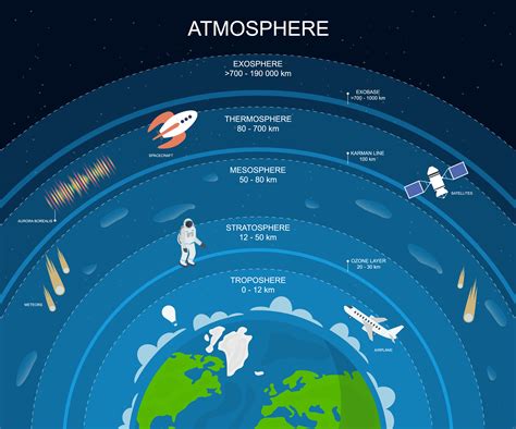 Atmosphere of outer space (8) - sound effect