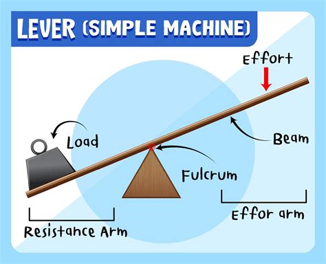 Lever sound effects