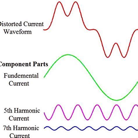 Impulse distorted signal - sound effect