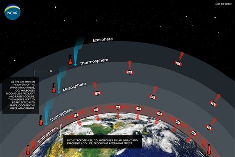 Space station atmosphere - sound effect