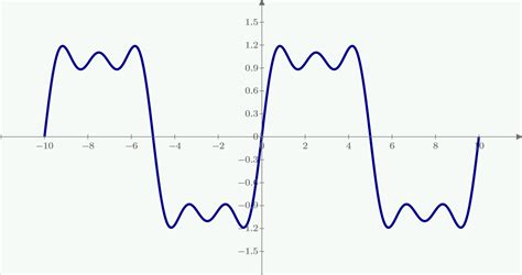 Distorted signal (2) - sound effect