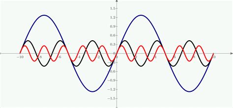 Distorted signal (4) - sound effect