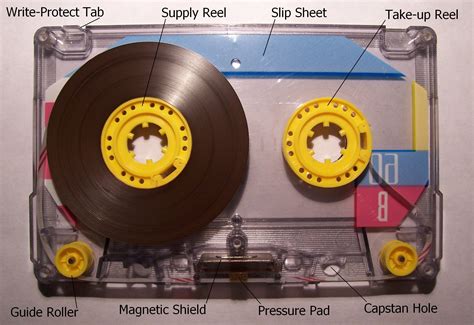 Using an audio cassette - sound effect