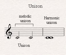 Unison sound effects