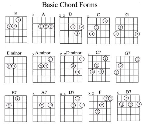 Chords sound effects