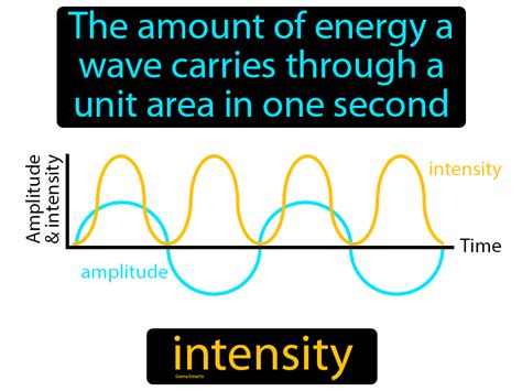 Intensity sound effects