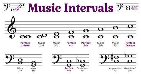 Interval sound effects