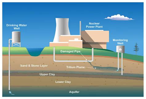 Atmosphere of an underground nuclear power plant - sound effect