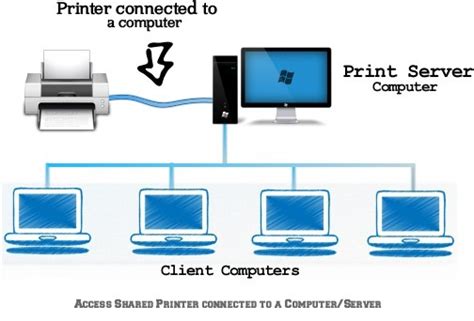 Computer, single page feed to printer - sound effect