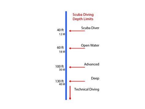 Diving atmosphere (depth) - sound effect