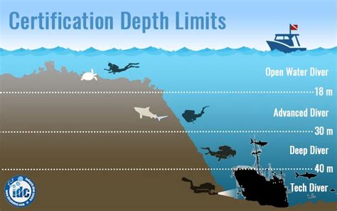 Diving atmosphere (depth) - sound effect