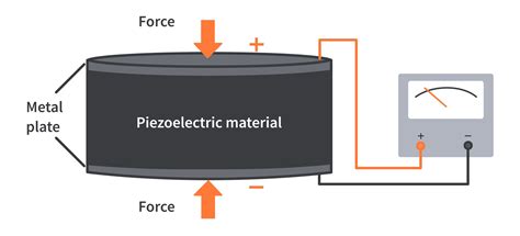 Piezo sound effects