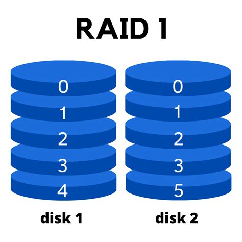 Raid sound effects