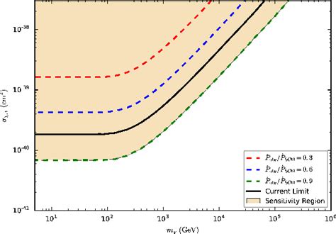 Atmosphere of pulsating dark matter - sound effect