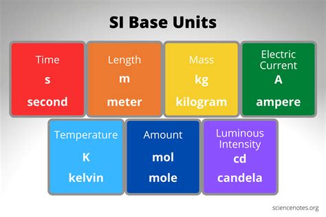 Unit sound effects