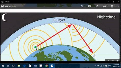 Shortwave signal: constant tone with noise - sound effect