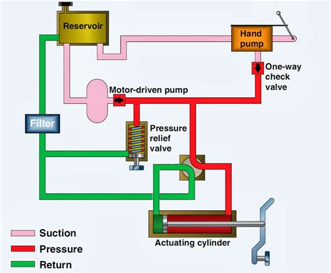 Atmosphere of the hydraulic pump (2) - sound effect