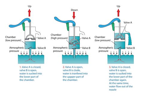 Atmosphere of the hydraulic pump (4) - sound effect