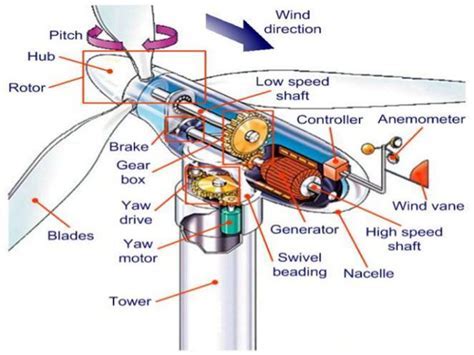 Atmosphere of operation of turbine mechanisms - sound effect