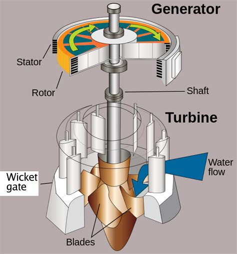 Atmosphere of operation of turbine mechanisms - sound effect