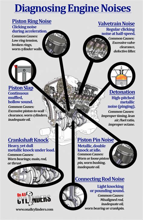 Space, inside the engine, engine noise - sound effect