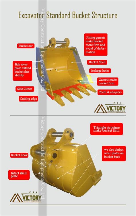 Bucket excavator starts and starts - sound effect