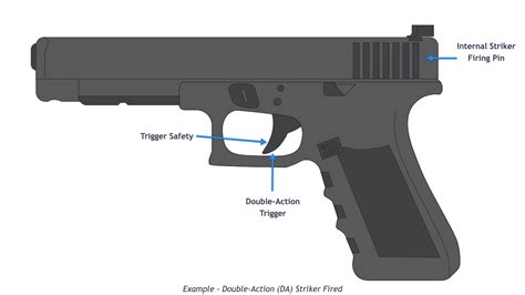 Trigger of weapon is cocked - sound effect