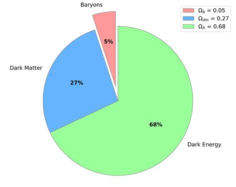 Dark energy atmosphere - sound effect