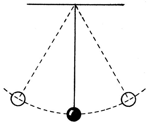 Pendulum sound effects