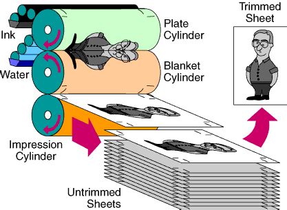 Lithographic press, paper feed - sound effect