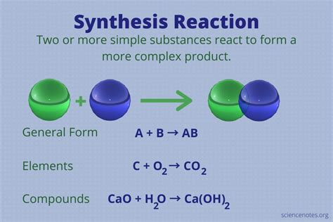 Synthesized sound effects