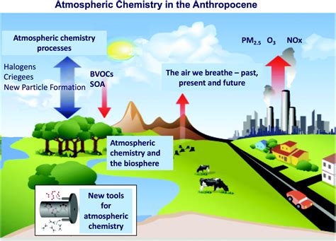 Atmosphere of chemical production - sound effect