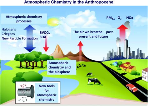 Atmosphere of chemical production - sound effect