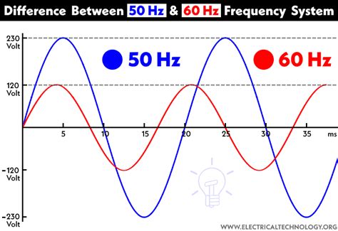 60 hertz: subwoofer test, 10 sec  - sound effect