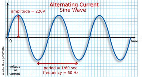 60 hertz: subwoofer test, 10 sec  - sound effect