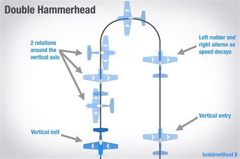 Maneuvering sound effects