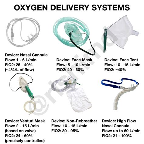 Respiratory mask, oxygen - sound effect