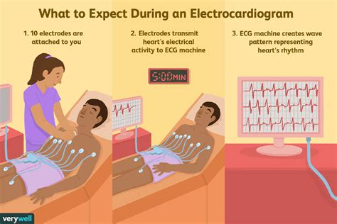Medicine, ecg (electrocardiogram) - sound effect