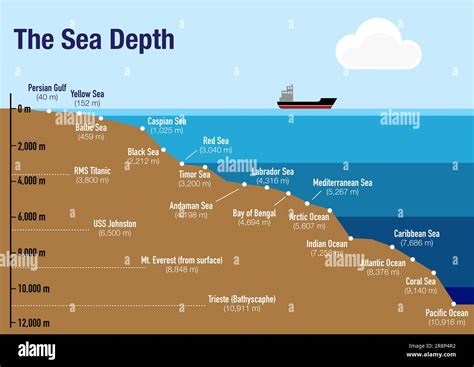 Sea depths - sound effect