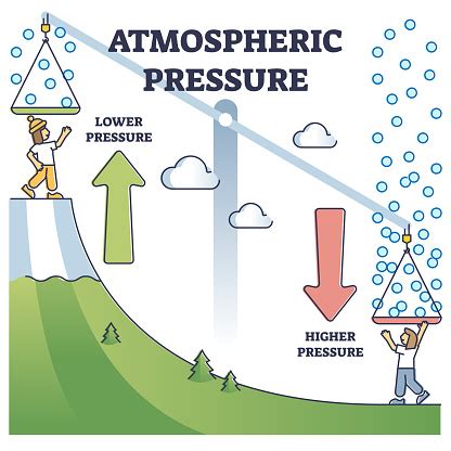 Air pressure sound effects